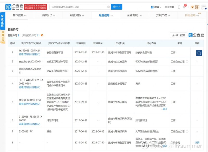 云南环评代办